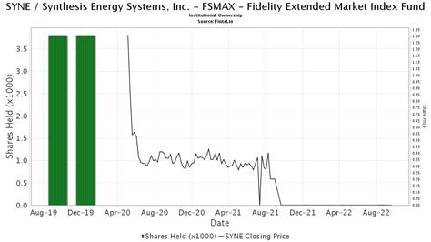 Fidelity Extended Market Index Fund Overview .